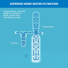Filtru de Apă pentru Toată Casa Aquasana Rhino EQ-600